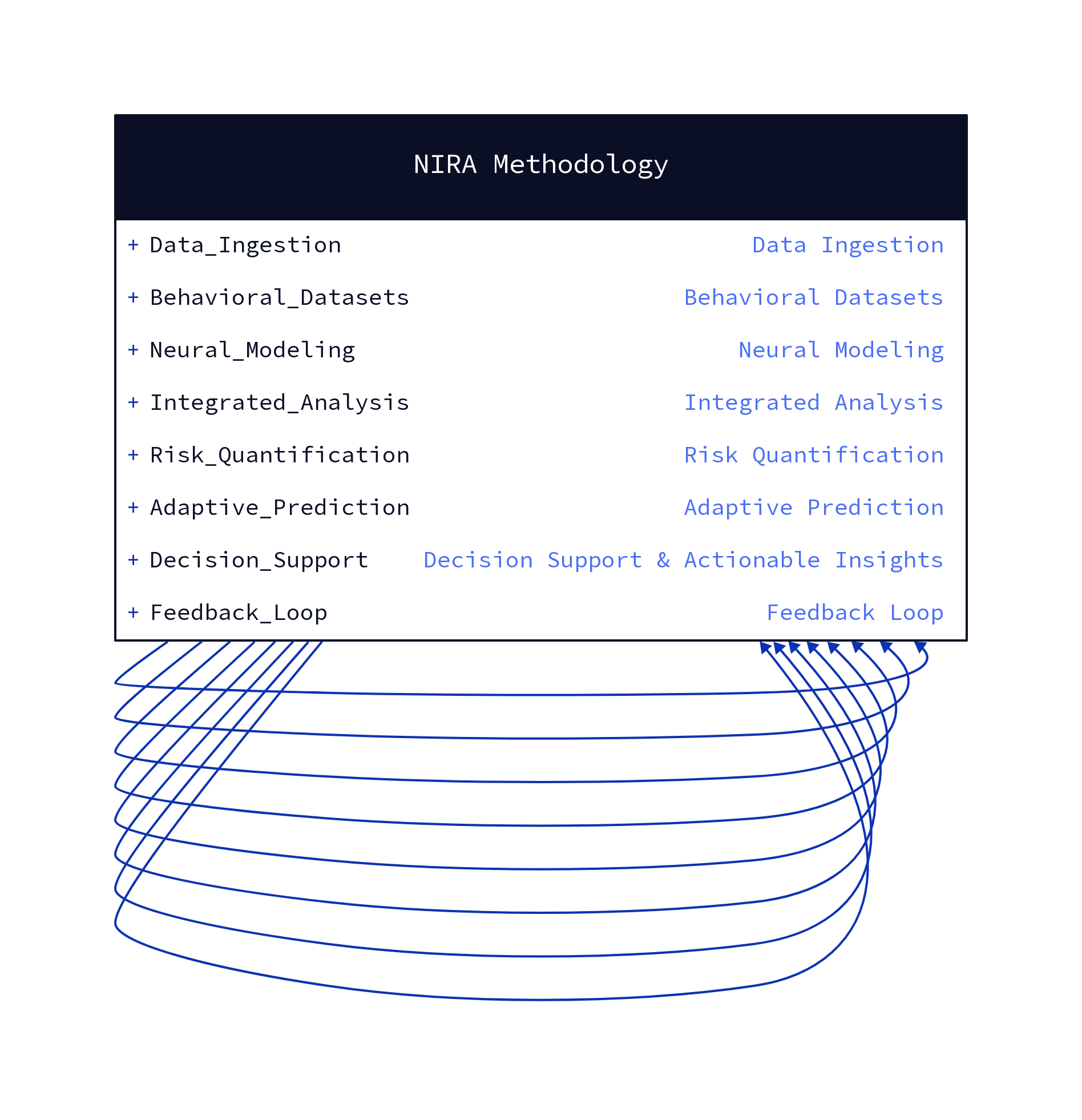 NIRA Methodology Heatmap